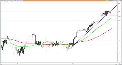 Güncel Borsa Analizleri ve Hisse Önerileri